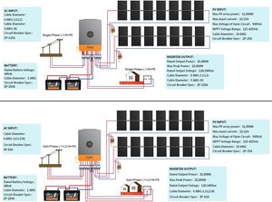 PowMr 48V 110V/240V 10KW Sistema Solar Híbrido Conectado a la Red y Fuera de la Red para Baterías LiFeP04 y de Plomo-Ácido POW-SUNSMART-10K 10kw Pv POW-SUNSMART-10K PO - Product Image 1