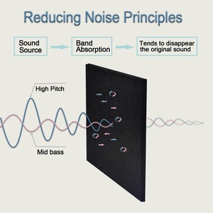 Panneaux Acoustiques Auto-Adhésifs, Panneau Absorbant Sonore Haute Densité, Panneaux Amortisseurs de Bruit pour Murs, Portes, Plafonds, <span class=keywords><strong>Mousse</strong></span> Insonorisante - Product Image 2