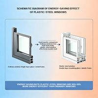Ventanas Corredizas Horizontales Modernas de PVC con Aislamiento y Doble Acristalamiento, Personalizadas ODM/OEM para Venta al Por Mayor Comercial