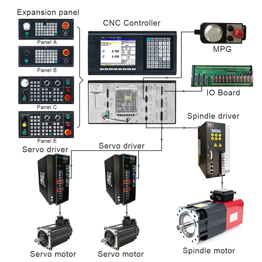 Controlador para torno, controlador Similar a siemens 802d cnc, 2 ejes, SZGH-CNC1000TDb-2, precio bajo