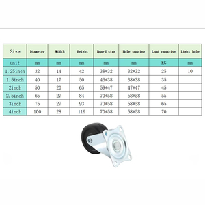 High Temperature Ball Bearing Casters 2 Inch Rubber <b>Plastic</b> Composite <b>Wheels</b> For Furniture Equipment - Product Image 5