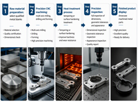 Service de fraisage CNC professionnel OEM/ODM, pièces usinées de haute précision pour composants industriels, fabrication sur mesure