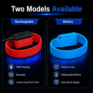 สายรัดข้อมือ LED เรืองแสงสำหรับกิจกรรมกลางแจ้ง พร้อมพอร์ตชาร์จ USB ไฟกระพริบ สั่งทำโลโก้ได้ ของที่ระลึกสำหรับงานโปรโมชั่น - Product Image 5