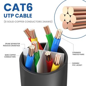 <span class=keywords><strong>Cable</strong></span> Ethernet Cat6 de 6 pies, paquete de 2, para interiores y exteriores, alta velocidad de 10 Gbps, para computadora, router, módem, <span class=keywords><strong>PS4</strong></span>/5, azul y negro, China - Product Image 4