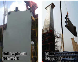 Factory Direct Supplier Modern Design PP Hollow Plastic Slab Construction <b>Formwork</b> - Product Image 6