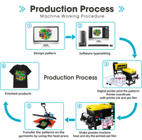 Rolle-zu-Rolle-Inkjet A3 DTF-Drucker mit Pulvers chüttler und Trockner Dual XP600 DTF T-Shirt-Drucker