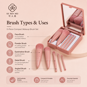 ชุดแปรงแต่งหน้าแบบพกพา 5 ชิ้น แปรงทาลิปสติกปรับแต่งได้ พร้อมกล่องเก็บพลาสติก - Product Image 2