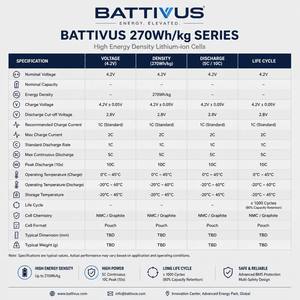 Batterie LiPo semi-solide Battivus 16Ah 22Ah 30Ah 39Ah pour drone, 12S 14S 5C 270Wh/kg, haute puissance, pour UAV de transport lourd - Product Image 6