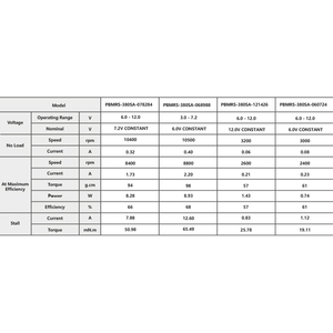 Primopal 380แม่เหล็กแรงสูง<span class=keywords><strong>มอเตอร์</strong></span> PMDC 3600รอบต่อนาที5000รอบต่อนาที3V 5V <span class=keywords><strong>มอเตอร์</strong></span>แปรงถ่านขนาดเล็ก - Product Image 4