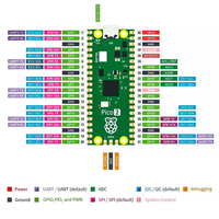 Placa de Desarrollo PICO2/Pico 2W, Placa de Microcontrolador de Doble Núcleo Raspberry Pi RISC-V