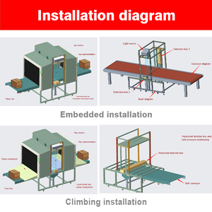 Alarme de détection automatique de grand système d'inspection de tunnel de scanner de cargaison de rayon <span class=keywords><strong>X</strong></span> de pénétration élevée pour l'usage de sécurité publique - Product Image 3