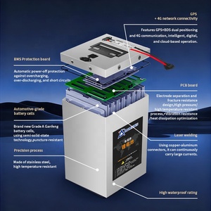 Аккумулятор ADF Factory 60В 72В литиевый LFP NCM 40Ач 50Ач 60Ач LiFePo4 для электромотоциклов и скутеров - Product Image 4