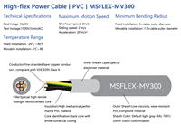 Câble d'alimentation haute flexibilité MSFLEX-MV300 gaine PVC automatisation industrielle certifié CE RoHS