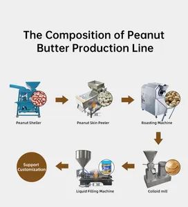 Mesin Pengolah Pembuat Pasta Sesame, Butter Kacang Garis Produksi