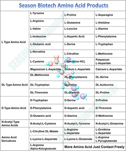 <span class=keywords><strong>Amino</strong></span>ácido de cadena ramificada 99% <span class=keywords><strong>BCAA</strong></span> en polvo Hacer cápsulas de <span class=keywords><strong>BCAA</strong></span> - Product Image 4