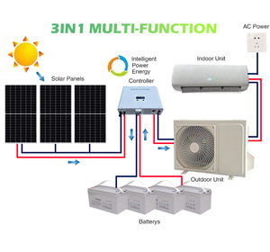 All One Portable 3in1 Solar Air Conditioner 12000BTU MPPT Charging Battery Backup WiFi+<b>Remote</b> <b>Control</b> Household Use Camping <b>Boat</b> - Product Image 2