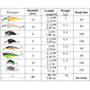 เหยื่อปลอมแบบลอยน้ำ 84 ตัว + ชุ<span class=keywords><strong>ด</strong></span>สายเอ็นกันขา<span class=keywords><strong>ด</strong></span> 20 ชุ<span class=keywords><strong>ด</strong></span> เหยื่อปลอมแข็งสแตนเลสแบบผสมสำหรับตกปลาแบส - Product Image 2