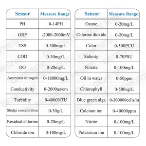 Sensor de Transparencia NTC de Alta Precisión 0-50m RS485 Modbus con Autolimpieza, Detector Digital para Análisis de Calidad del Agua - Product Image 5
