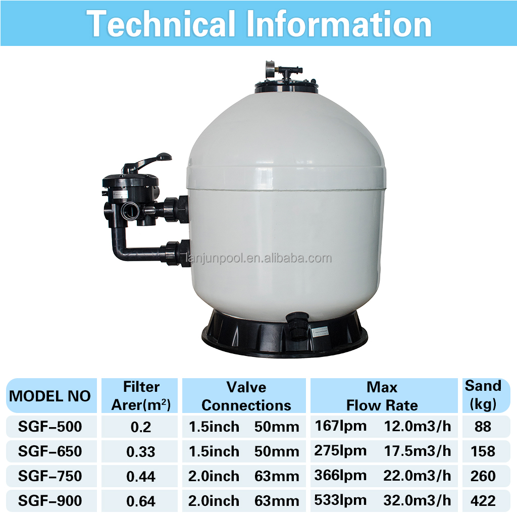 SGF-500mm blanc