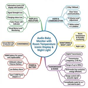 Fabricante OEM ODM, Monitor de Audio para Bebés al por Mayor, Recargable, Batería de 1000 mAh, Luz Nocturna, Walkie Talkie para el Cuidado del Bebé - Product Image 6