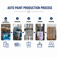 Revêtement acrylique automobile CHS 1K argent métallisé pour la rénovation de carrosserie de voitures particulières, application au pistolet