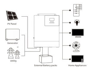 Centrale solaire hybride intelligente 5,5 kW 5,5 kVA MPPT 80A 500 VCC Entrée PV 220 VCA 48 V avec/sans fonction parallèle 5500 W Triphasé HFP4850S80-1 - Product Image 5