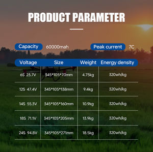 2025 nuevo 60000mAh alta densidad de energía 120000mAh 3,95 V 6S12S 18S 24s batería de Dron Lipo de estado sólido para <span class=keywords><strong>vehículo</strong></span> aéreo <span class=keywords><strong>no</strong></span> <span class=keywords><strong>tripulado</strong></span> - Product Image 3