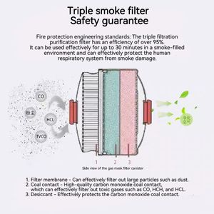 Masker pelindung api satu kali, masker pelarian, masker asap, penutup tahan api pelarian - Product Image 3