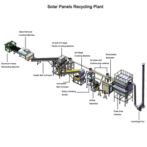Planta de Reciclaje de Paneles Solares de 500 kg/h, Maquinaria de Desmontaje y Separación de Paneles Fotovoltaicos, Bomba de Engranajes con Motor para Residuos - Product Image 2