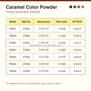 <span class=keywords><strong>E150d</strong></span> Hengtai PD001 Additif Alimentaire Fabricant Chinois Grande Quantité Colorants les Plus Sûrs Pigment Caramel en Poudre <span class=keywords><strong>HALAL</strong></span>/KOSHER - Product Image 6