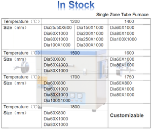 Dış Dia 25/50*600mm ile <span class=keywords><strong>Lab</strong></span> Mini küçük 1200C vakum bölünmüş tüp fırın - Product Image 2