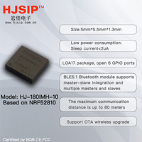 HJSIP HJ-180IMH-10 pour module 5.1 Nordic Nrf52810 5x5.5x1.3mm FCC CE UART IoT Chine Antenne intégrée