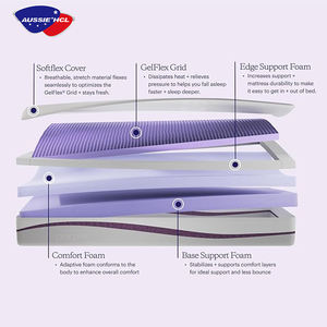 <span class=keywords><strong>Matelas</strong></span> hybride en <span class=keywords><strong>latex</strong></span> pour lit superposé Queen <span class=keywords><strong>140X200</strong></span> ignifuge BS7177 avec système de décompression, anti-poussière, pour dortoir, en mousse à mémoire de forme - Product Image 2