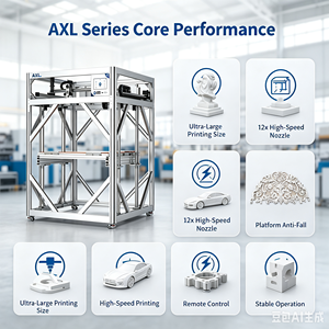 เครื่องพิมพ์ 3 มิติ รุ่นใหม่ AXL1620-12 ซีรีส์อุตสาหกรรม ความแม่นยำสูง พร้อมระบบปรับระดับอัตโนมัติ สำหรับชิ้นส่วนแบบจำลองที่หลากหลาย พิมพ์ได้อย่างรวดเร็ว - Product Image 4