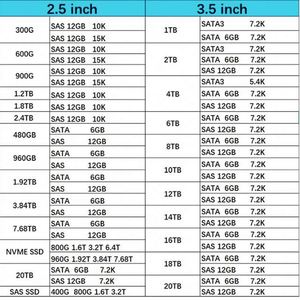 High Performance Hxx 18TB 7200RPM 6Gbps 3.5-inch Internal Hdd <b>Hard</b> <b>Drive</b> P37678-B21 for Genre <b>Hard</b> <b>Drives</b> - Product Image 6
