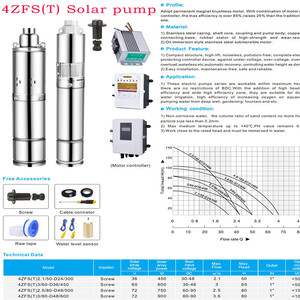 Sistema de Bomba de Agua <span class=keywords><strong>Solar</strong></span> con Inversor, Conjunto Completo de Bomba de Agua Sumergible <span class=keywords><strong>Solar</strong></span> para Agricultura en Venta - Product Image 5