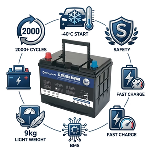 แบตเตอรี่ AGM <span class=keywords><strong>EFB</strong></span> ทดแทน 12V 70Ah แบตเตอรี่โซเดียมไอออน 12V สำหรับรถยนต์ระบบสตาร์ท-สต็อปขั้นสูง แบตเตอรี่โซเดียมไอออน 12V - Product Image 2