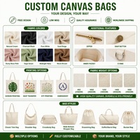 Sac fourre-tout en coton personnalisé réutilisable avec logo imprimé, fermeture éclair et bandoulière pour la gym, les voyages et l'usage quotidien