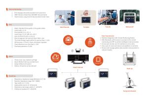 5in 7in 8in bệnh viện icu sáu Thông số con người hoặc dụng cụ thú y đa thông số dấu hiệu quan trọng theo dõi bệnh nhân - Product Image 6