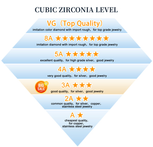 1000 Stks/partij 0.7Mm-3Mm Klein Formaat Ronde Briljant Gesneden Synthetische Cz Stenen Losse Edelsteen Wit 1a Kwaliteit Zirkonia - Product Image 5