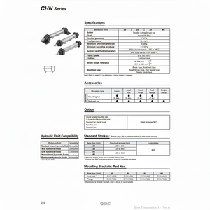 Cylindre hydraulique pneumatique CHNF25-200 - Product Image 1