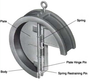 Van nhà sản xuất bán buôn thép không gỉ kép tấm kiểm tra van ANSI 150 sử dụng để ngăn chặn phương tiện truyền thông chảy ngược - Product Image 3