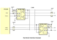FTDI C232HD-DDHSP-0 LED 3.3V 5V 1.8m 6FT avec électronique intégrée USB 2.0 vers câble adaptateur série UART haute vitesse