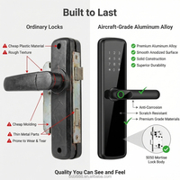 Serrure intelligente connectée Tuya WiFi TTlock avec capteur d'empreintes digitales biométrique, mot de passe, clé, coffre-fort numérique, sécurité domestique, antivol