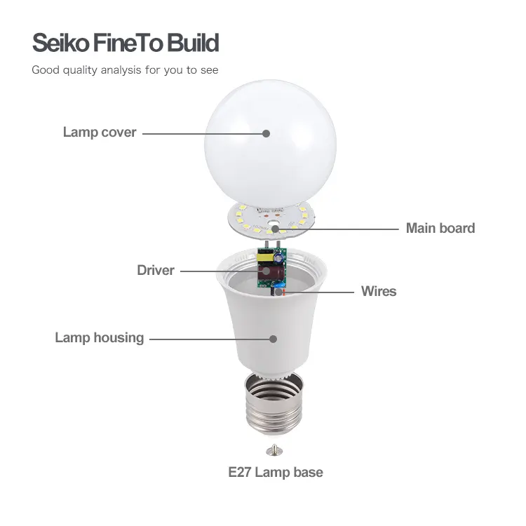 ベストセラーSkd原料Dc小中国格安ライトドブLed電球