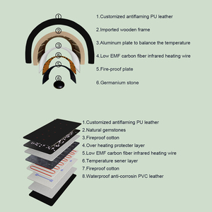 Uso domestico di bellezza attrezzature personalizzate antifamuse in pelle di cuoio personale per la cura della salute a infrarossi per Sauna cupola con luce fotonica - Product Image 3