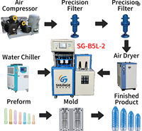 Machine de soufflage semi-automatique 5L pour bouteilles PET, approvisionnement direct usine, idéale pour les bouteilles de jus, les seaux d'eau potable et les pots à snacks