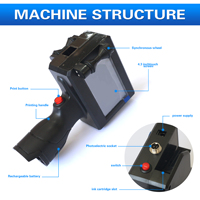 Pièces de machine d'impression manuelle semi-automatique PLC portable 2025 pour l'impression de la date sur les boîtes, les bouteilles et les cartons