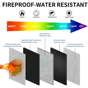 Fire-Resistant Power Bank Case,Waterproof Electronic Organizer Travel Bag,Shockproof EVA Carrying Case for Cell Phones/Earbuds - Product Image 2