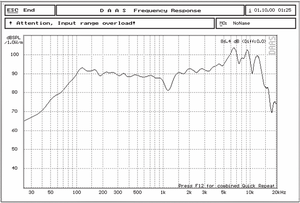 Haut-parleur sensible OEM ODM FYPW - 0508 92dB, bobine vocale 26mm CCAW, aimant en céramique, 105 - 16000Hz, idéal pour les systèmes de sonorisation compacts - Product Image 3